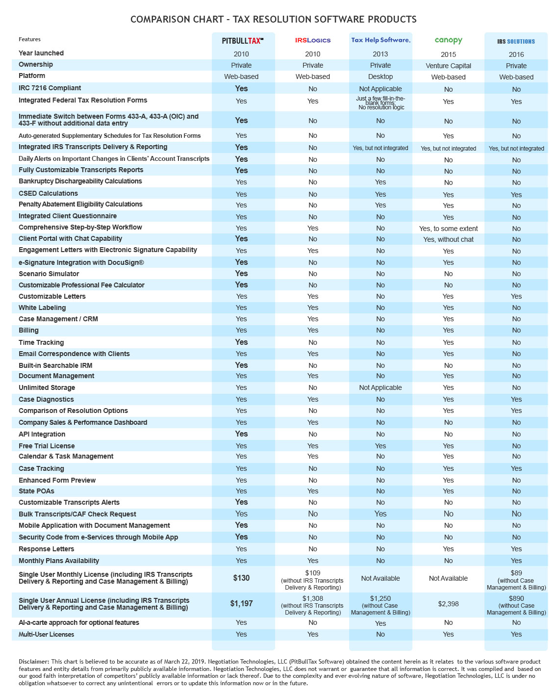 Tax Software Comparison Chart