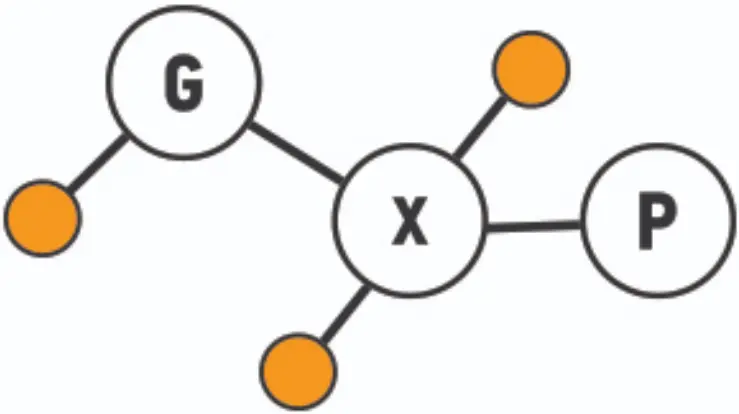 GxP (FDA 21 CFR Part 11)